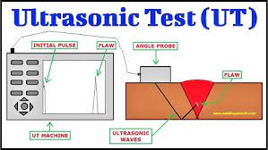 Ultrasonic Testing